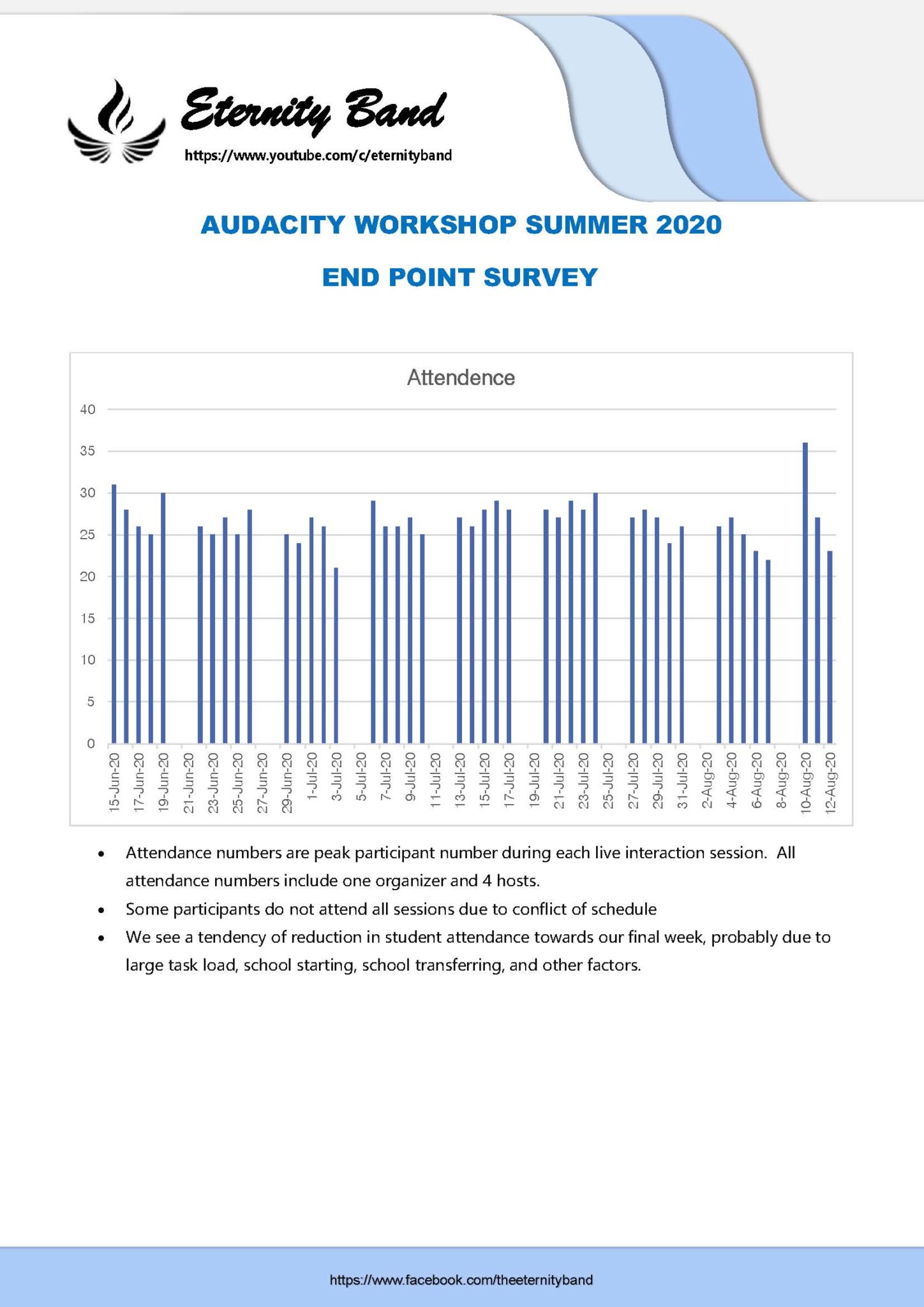 AW Summer 2020 Attendence
